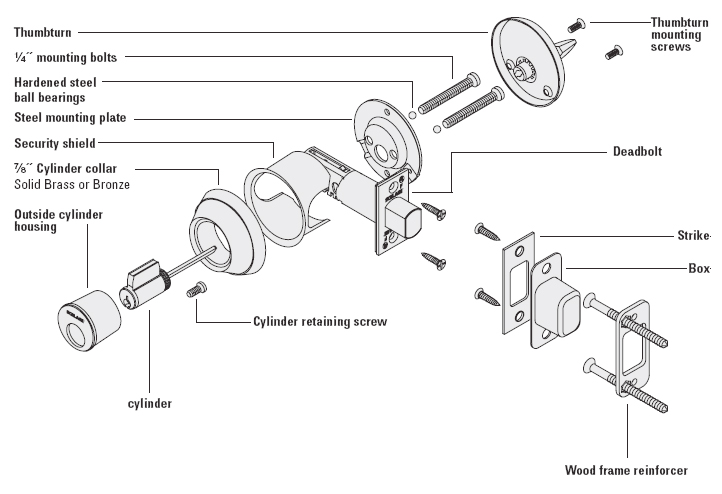 schlage door knob parts diagram